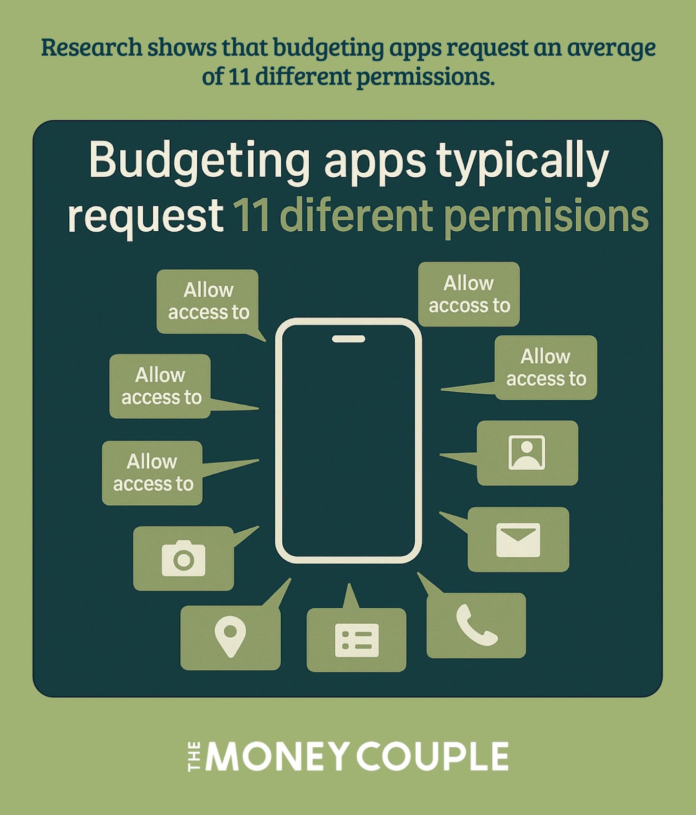 Smartphone surrounded by 11 permission request bubbles showing types of access budgeting apps typically request.